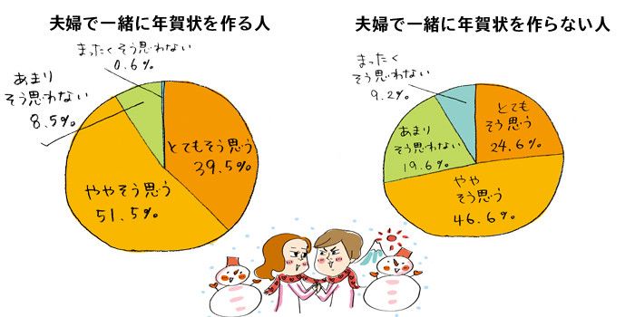 ＜PR＞年賀状を一緒に作ると夫婦仲が深まる！？最新イベントをリポート！