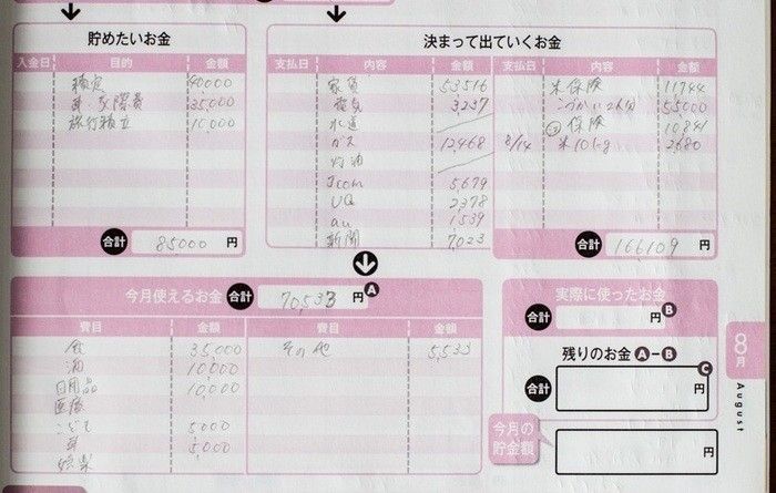 節約下手でも、貯蓄に初成功した人の６つのポイント
