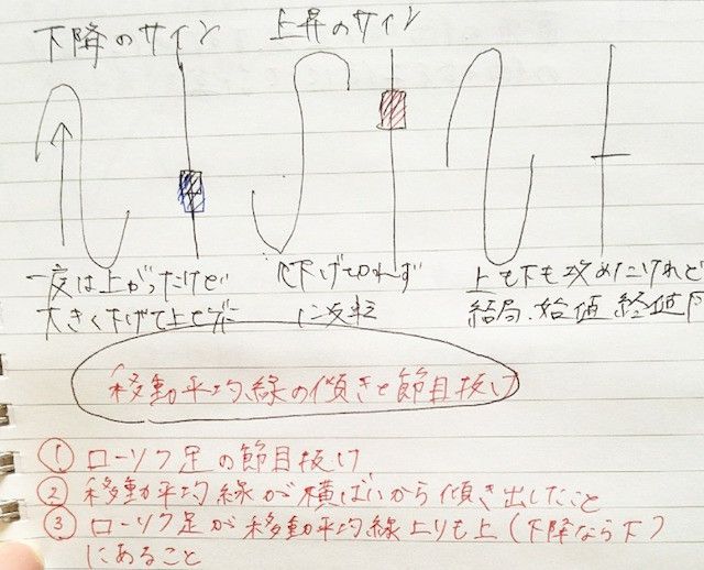 初心者でもすぐにはじめられる＆長続きする投資4選