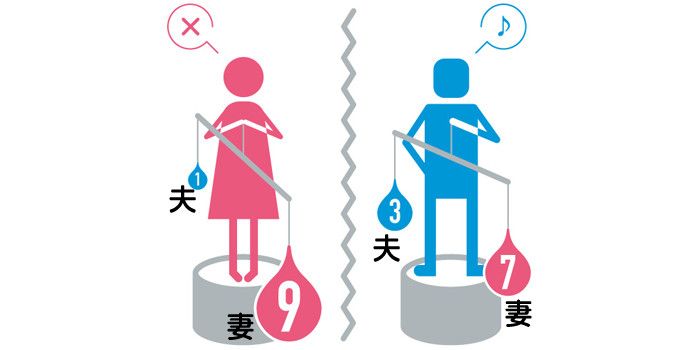 ＜PR＞家族が気づいてくれない「名もなき家事」、年収にしたらいくらくらい？