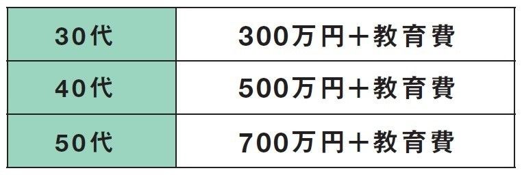 ローンで買った家、繰り上げ返済すべき？専門家の回答は…