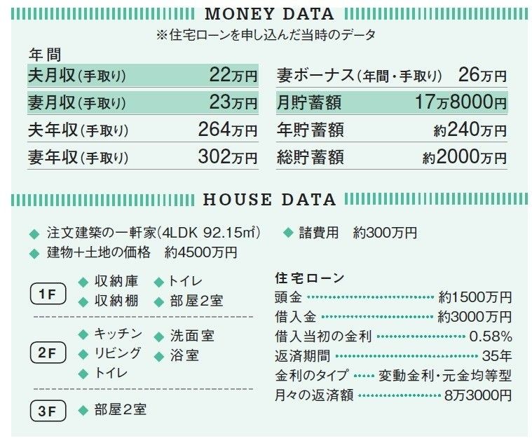 月収20万円台で都内一戸建てマイホームを建てる方法とは
