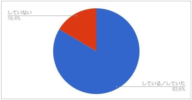子どもの教育費「何歳までに」「いくら」「どうやって」貯める？