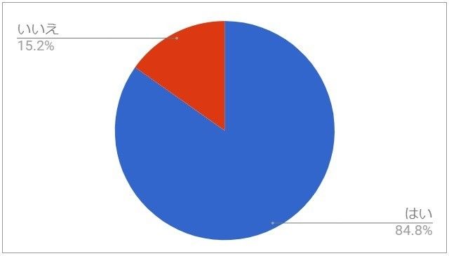 ８割以上の主婦が日常的に懸賞に応募。みんなの当たる秘訣はこれ！