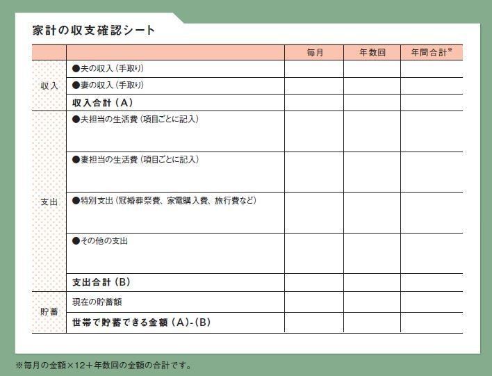 忙しい共働き夫婦こそ知っておきたい「貯まる家計の仕組み」とは？