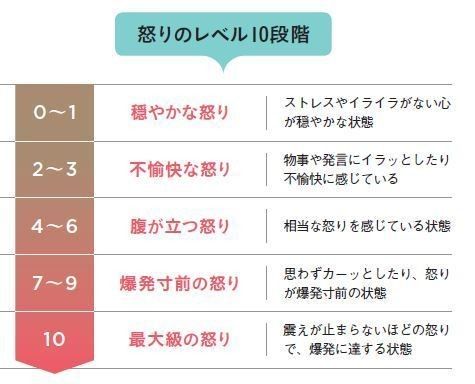 イライラしない私になる！今話題の「アンガーマネジメント」って何？