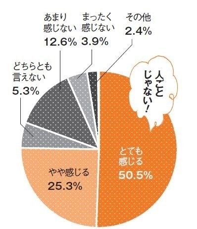 ほうっておくとヤバイ！実家の片づけ「緊急座談会」