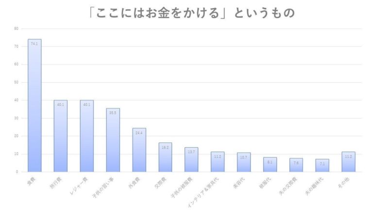みんなが「お金」を殖やすためにやっていること＆目的は？