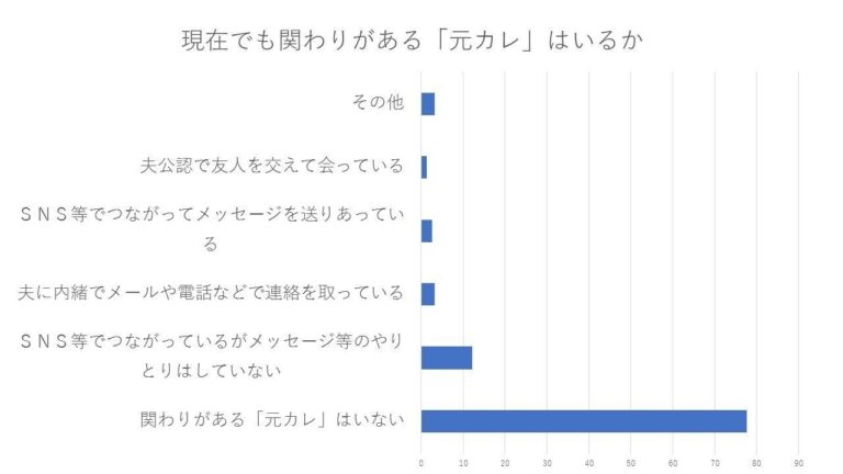 【主婦の元カレ事情】再会のきっかけと恋愛感情は？