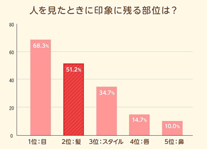 <PR>見た目年齢を決める髪！簡単＆キレイに“うるツヤ髪”を手に入れる方法