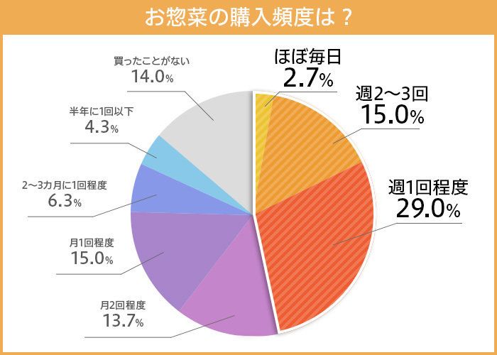＜PR＞【ゆとりテク】フルタイムで働くママブロガーが平日夜ごはんに始めたこと