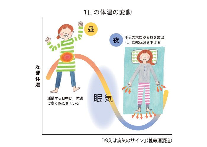 〈PR〉「最近よく眠れない」「疲れが取れない」に薬酒のすすめ