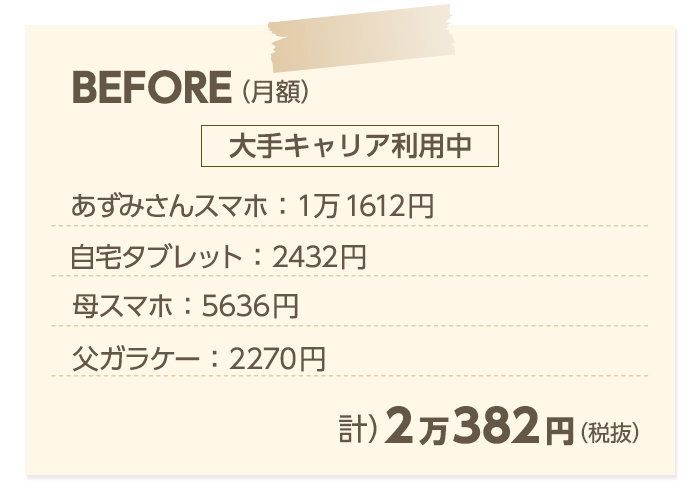 〈PR〉「金額を見てびっくり！あらためて通信費を見直す機会になりました」～サンキュ！ブロガーあずみさんのBEFORE⇒AFTER～