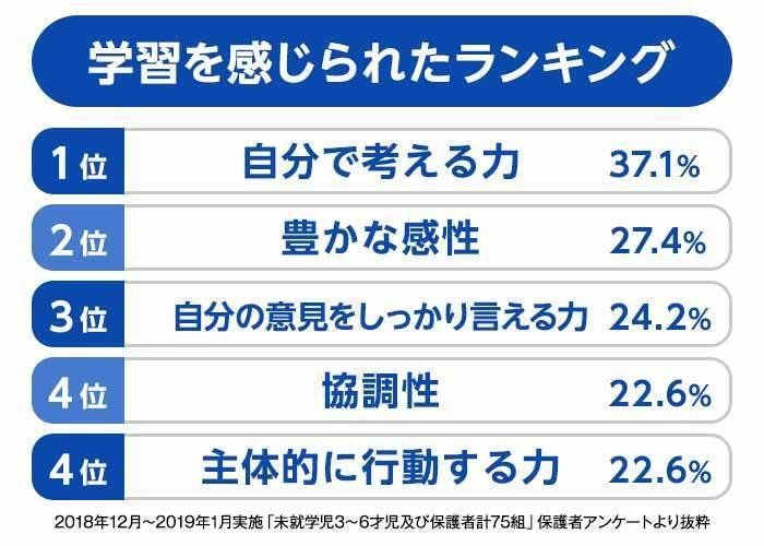 〈PR〉【子どもにゲームどうする？】ブロガー親子のゲームデビューに密着