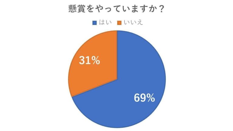 今みんながやってる「懸賞」の種類と、当てたモノはコレ！