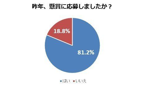 主婦が懸賞で当てているモノ＆当てるための裏ワザとは？