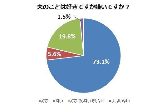 妻が夫を「嫌い」になったきっかけ＆離婚についてどう考えているか？
