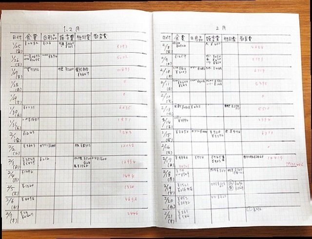 なぜか貯まらない「隠れビンボー体質」暴きます！