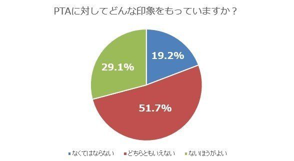 【ママ達の本音発表】ＰＴＡは必要？ないほうがいい？