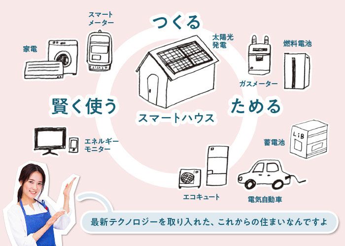 電気代はもっと減らせる！！わが家を「スマートハウス」にしてくれる〇〇とは？