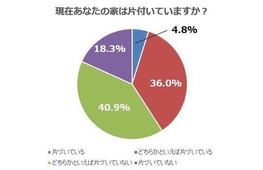 片づいてる家の人が実践している、日々の簡単な片づけ習慣とは？