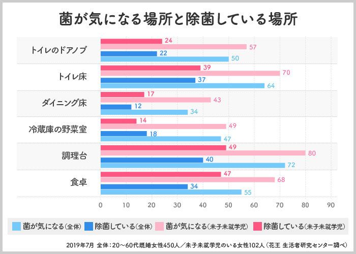 食卓・キッチン・おもちゃetc.…、全部1本で除菌できる 使い勝手抜群のアイテムがすごい！
