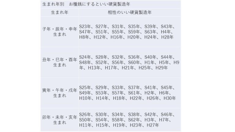 財布の中の小銭を大至急、チェック！ “お種銭”であなたの金運がグングン上がる【Dr.コパの風水解説】