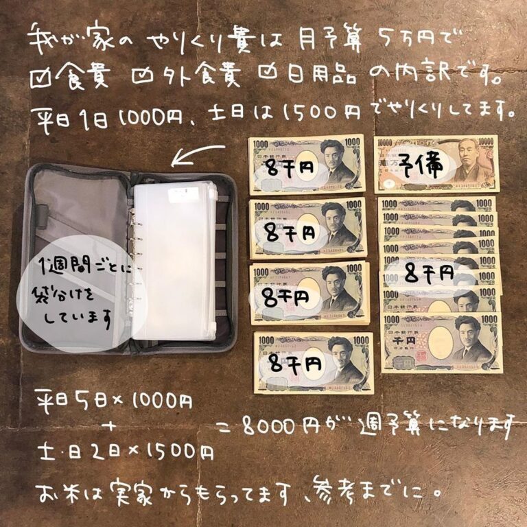 貯め上手が使っている無印アイテム！1日1000円やりくりを成功させるワザ