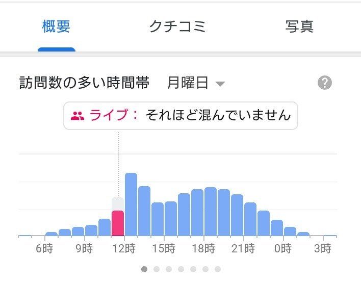 【新型コロナウイルス対策】外出先の混雑状況が簡単にチェックできる方法！