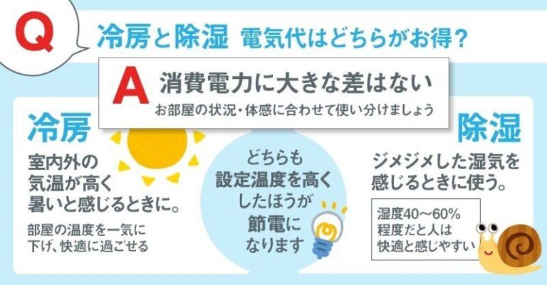猛暑続きで電気代高騰！プロが「エアコン節電のウソ・ホント」にお答えします！