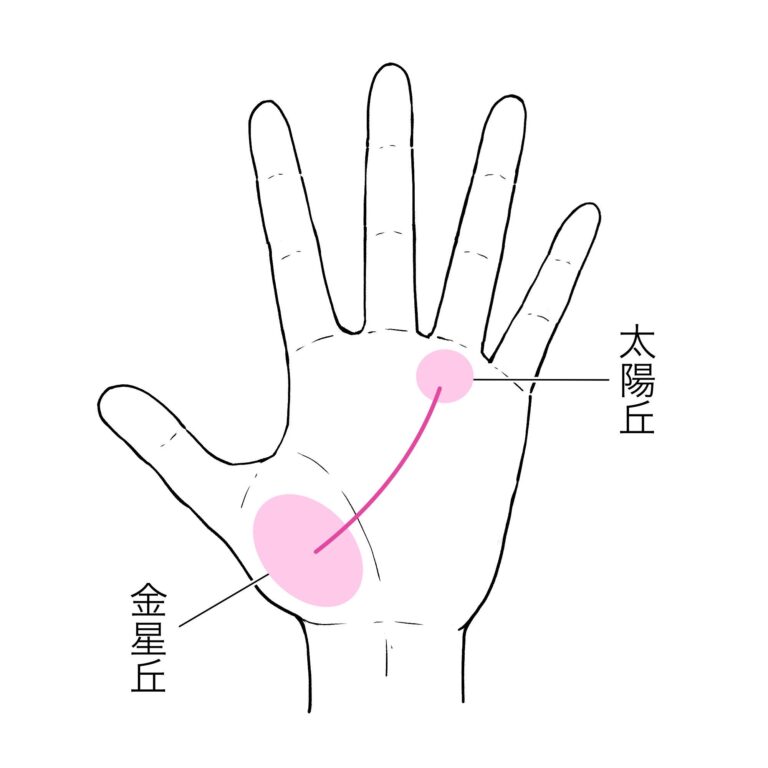 【3秒でわかる手相術】好きなことが仕事につながるかも!?ラッキーを秘めた手相を活かすコツ