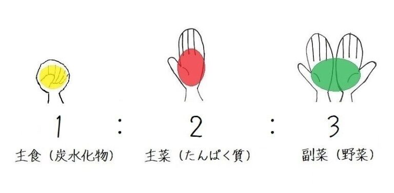 ラクして体型維持をしたい！20代の頃より痩せたアラフォーがやらないこと3つ