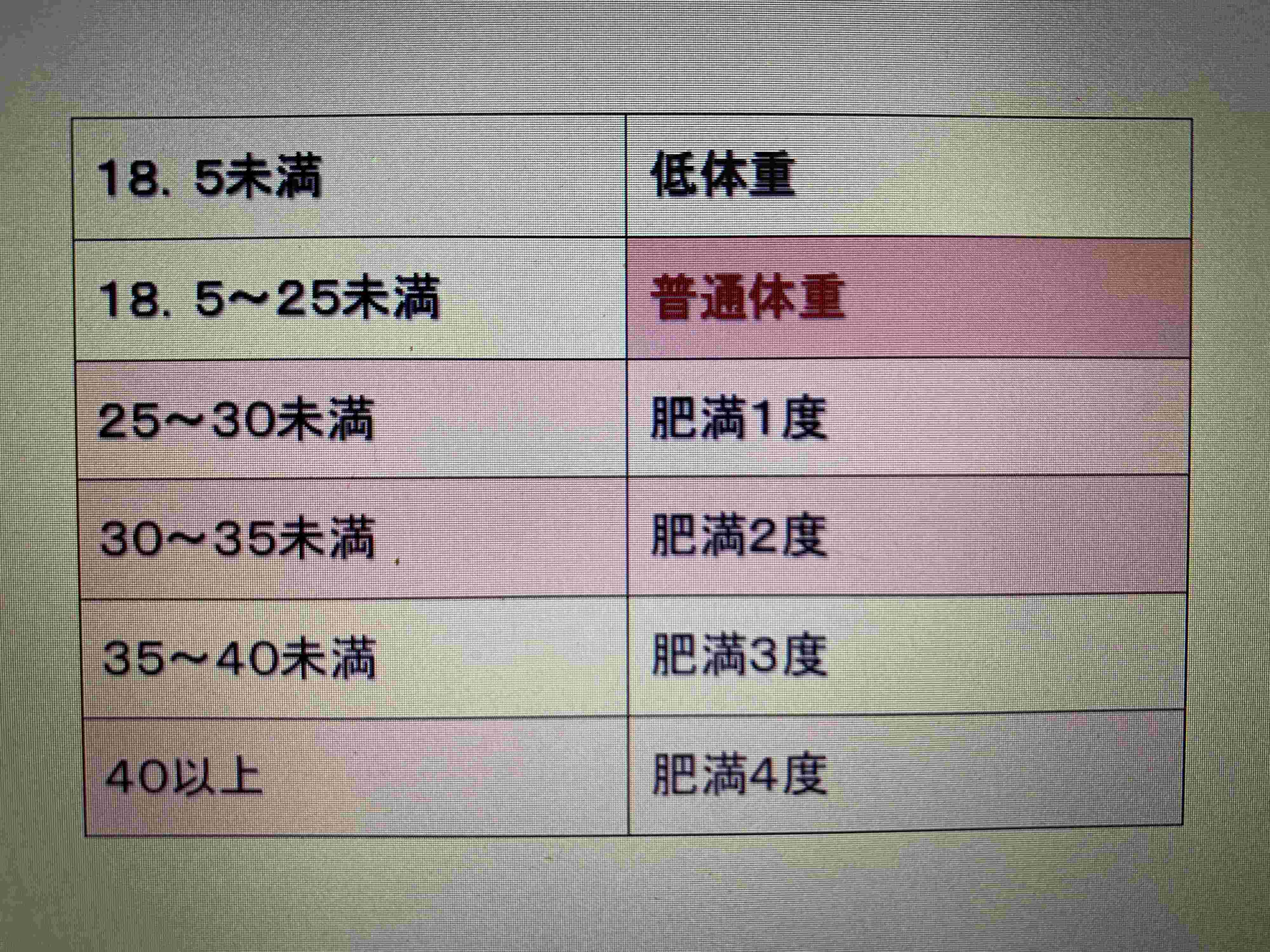 【痩せたいが口癖のあなたへ】-10kgしたママのダイエットのモチベーション