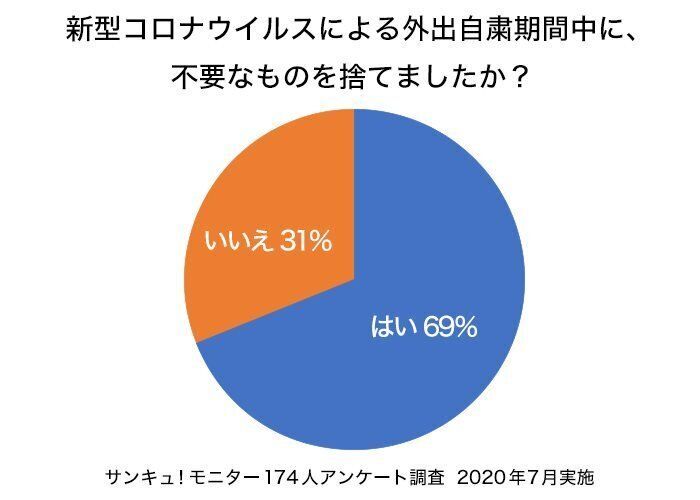 整理収納アドバイザーも納得！おうちの中を快適に＆賢くおトクにアップデートする超カンタンな方法とは!?