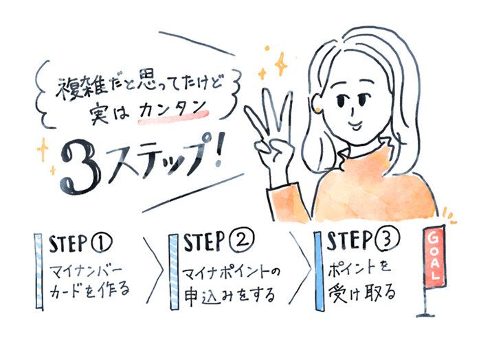 6人家族で3万円相当もらえる！貯蓄上手が活用している「マイナポイント」って？