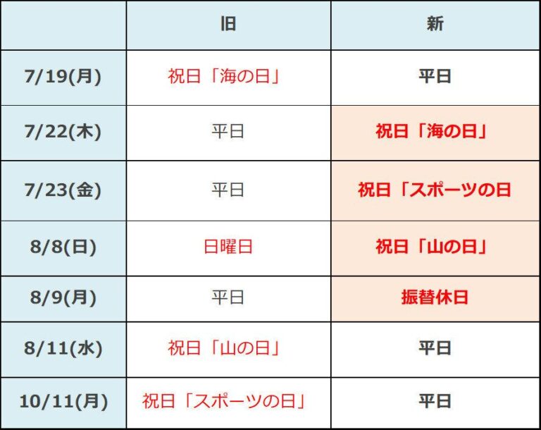 【ベネッセ発刊ムック本】新カレンダー未対応について
