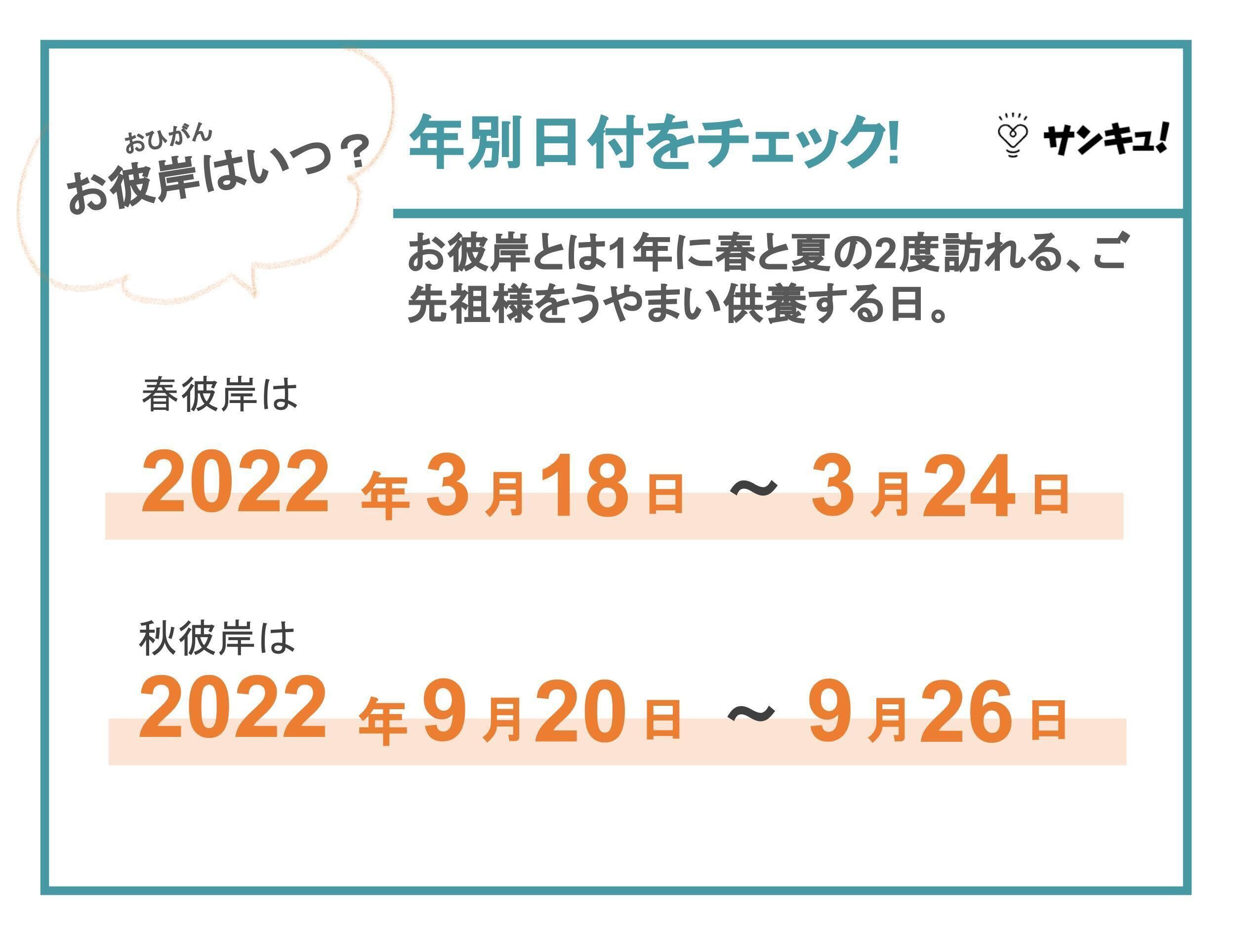 お彼岸とはいつからいつまで？墓参りの常識や正しいお供え物の選び方
