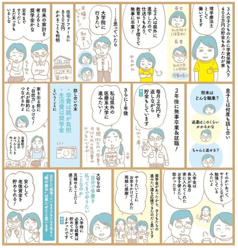 【奨学金白書】子ども3人で学資保険と貯金だけでは足りなかった！わたしがやったこと