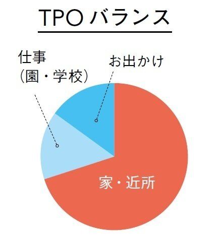 こんな人は見直して！クローゼットのダメパターン5