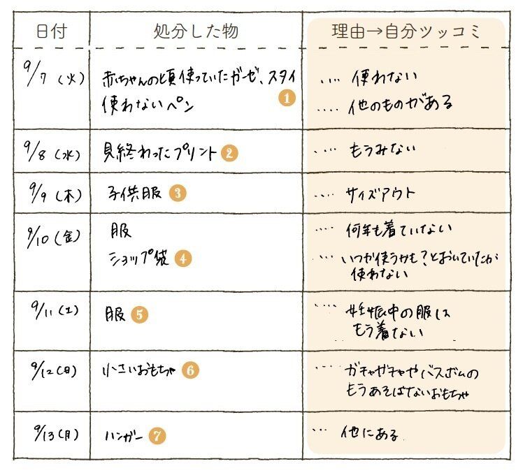 “もったいない”と思っちゃう私が「お片付けノート」でポンポン捨てられるモードに突入した理由