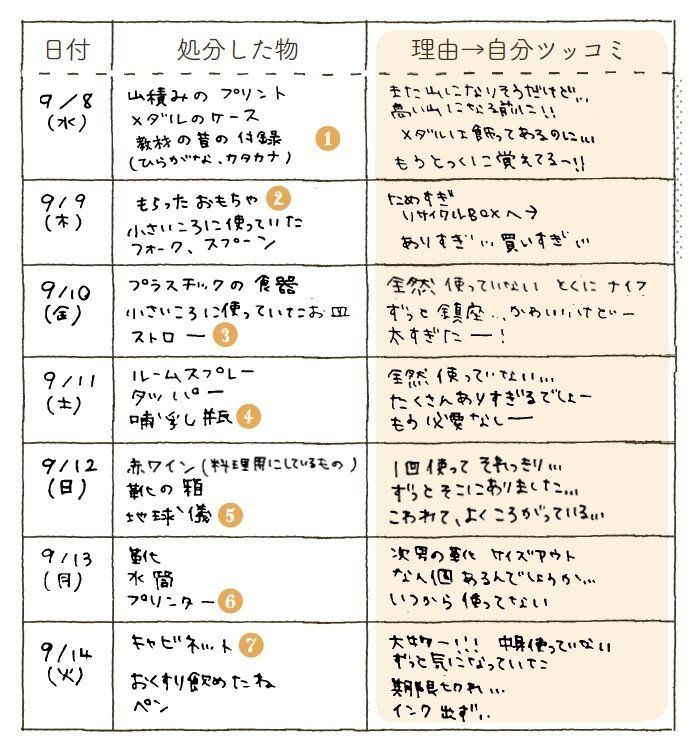 実例公開！片づけられない家が「お片付けノート」を使うと1週間で変わった！