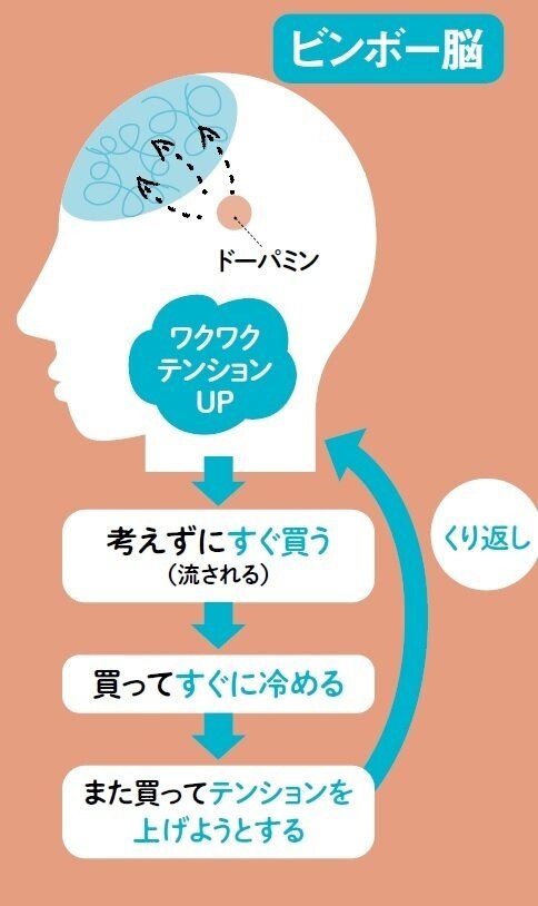 会計する前に「ピンクの象」を頭に浮かべる!?貧乏脳を金持ち脳に変える方法