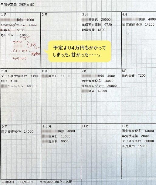年収300万円台でも貯めてる人の共通点！「家計防衛費」を根掘り葉掘り聞いた！
