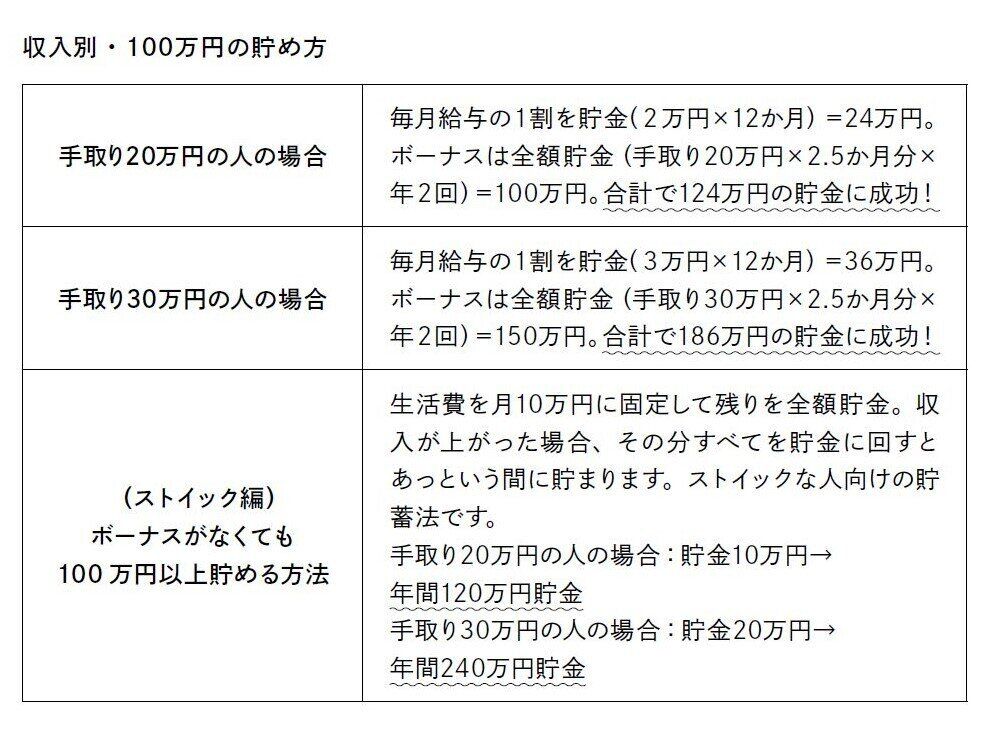 8年で住宅ローン3300万を完済！どんな人でも1年間で100万円貯められる方法とは？