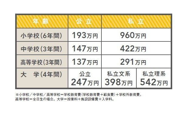 「入学」ゴールはじゃない！今はこんなに多様化してる！子どもの進路最新NEWS