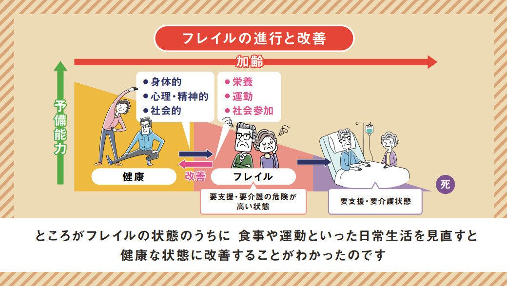 「第7回 伊藤園健康フォーラム」 心身が衰える「フレイル」が40代にも増加中!? 予防の3大ポイントと緑茶の効能を知っておこう