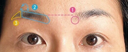 左右ちぐはぐ。生え方がまばら…そんな眉の整え方を図解します。これだけで顔全体が今っぽくなる！