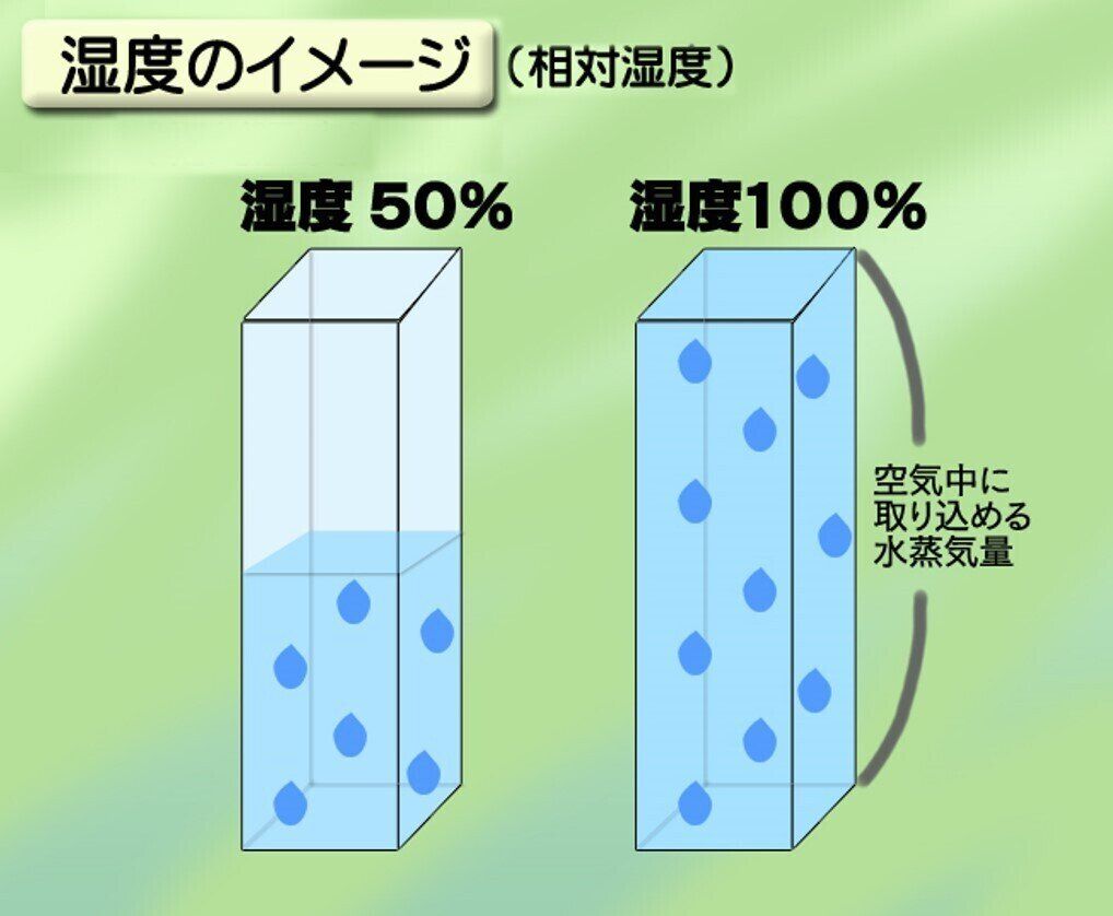 空気カラカラでも洗濯物が乾かない？鍵を握る「湿度」を気象予報士が解説