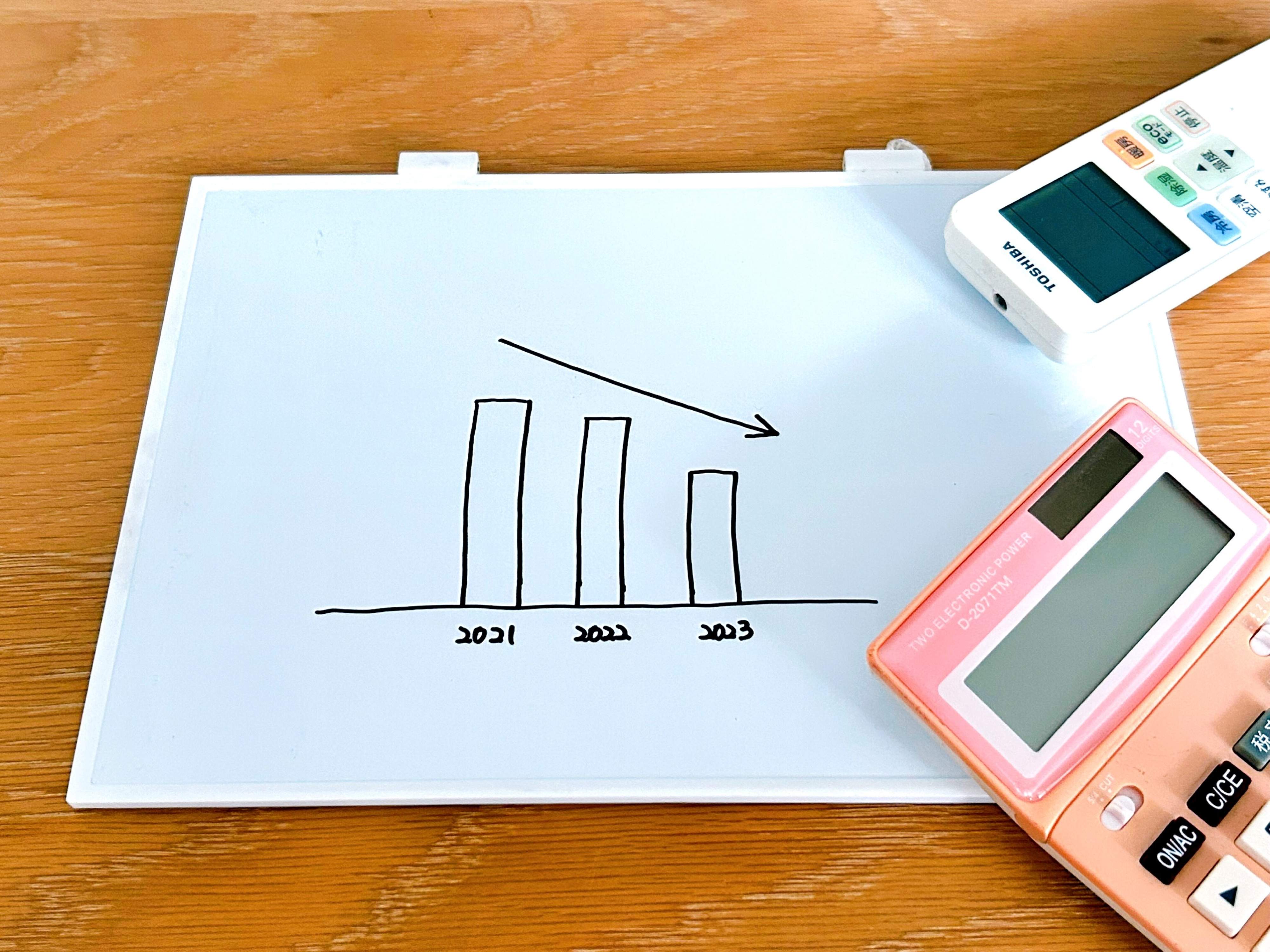 【電気代】前年より減少！エアコン必須の時期に使用量が減った効果的な家電の使い方