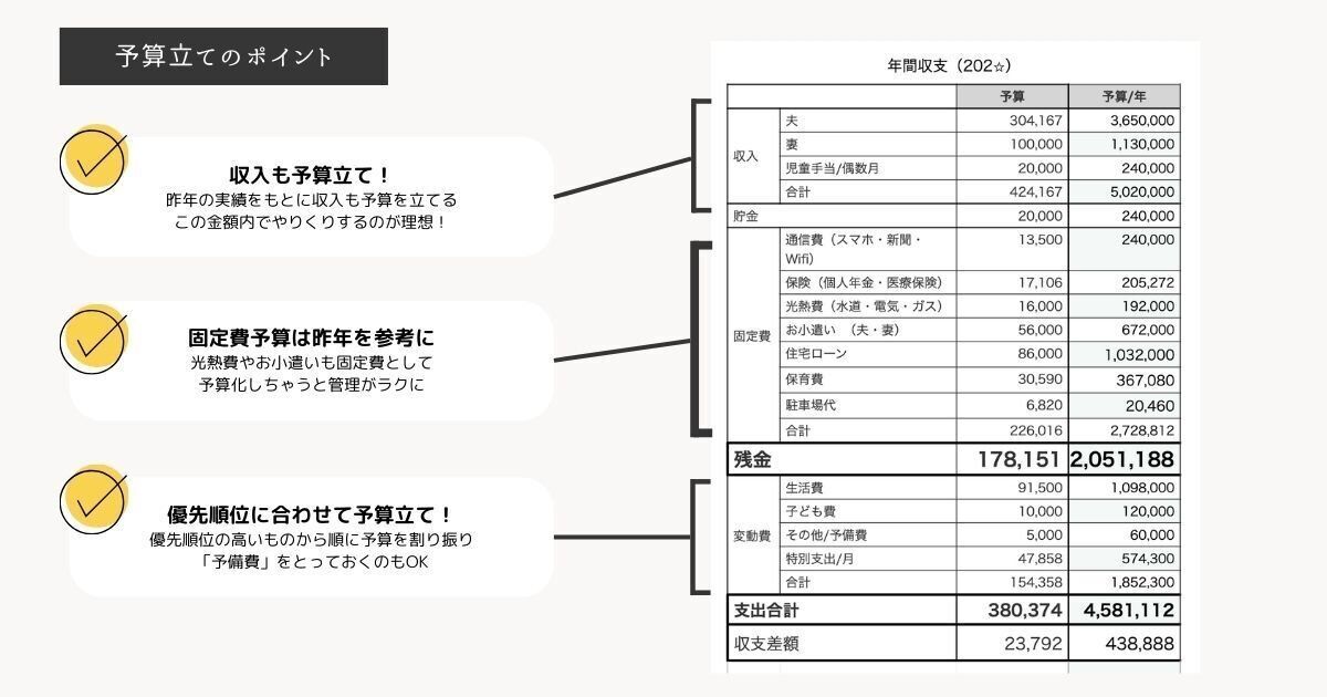 がんばらなくとも黒字が続く！貯まる家計に必要なのは節約ではなく「予算」でした